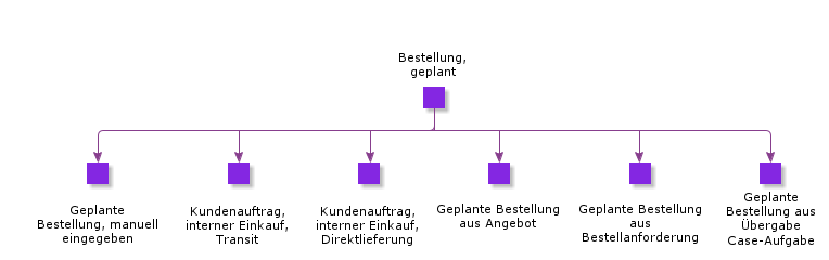 PurchaseOrderPlanned