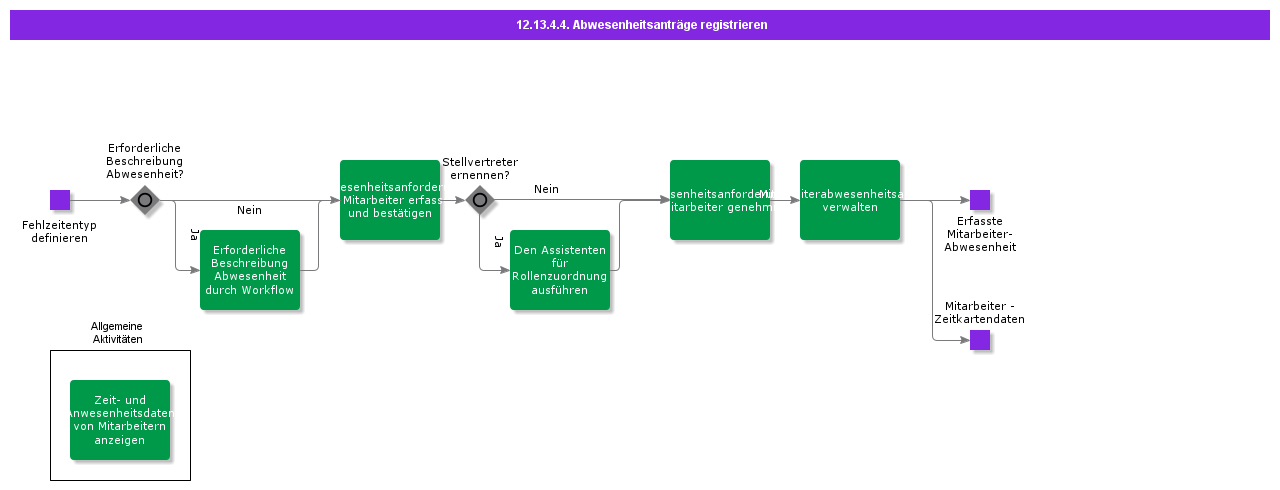 RegisterAbsenceRequests