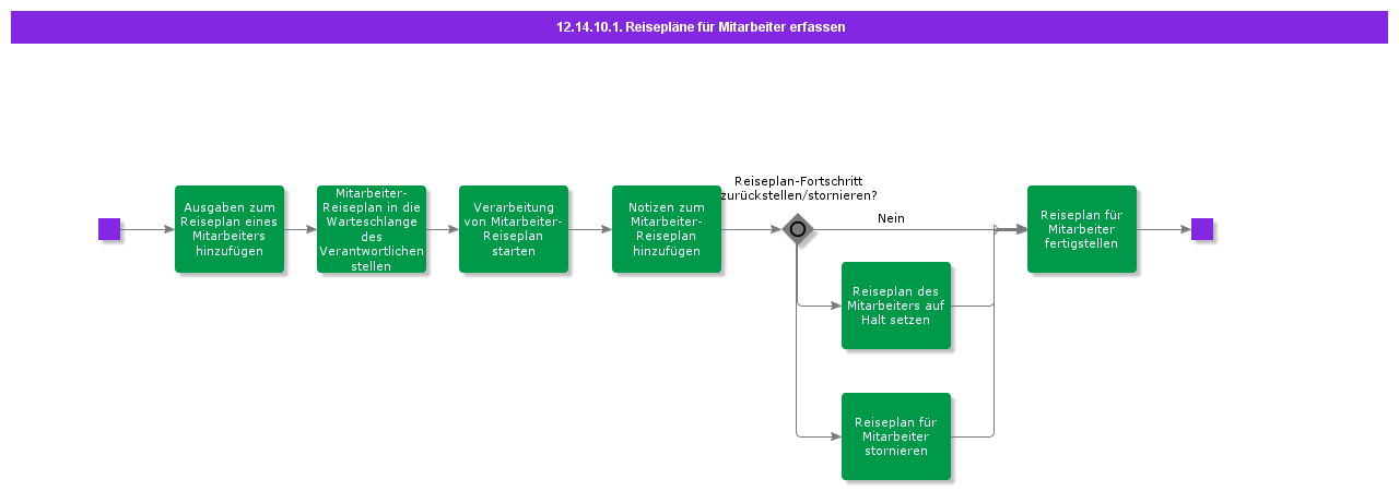 RegisterEmployeeTravelPlans