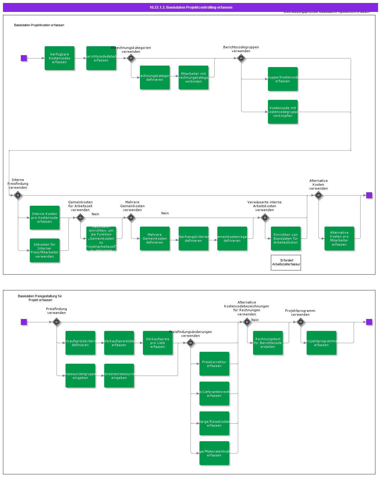 RegisterProjectReportingBasicData