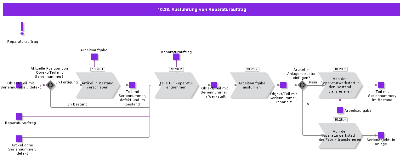 RepairWorkOrderExecution