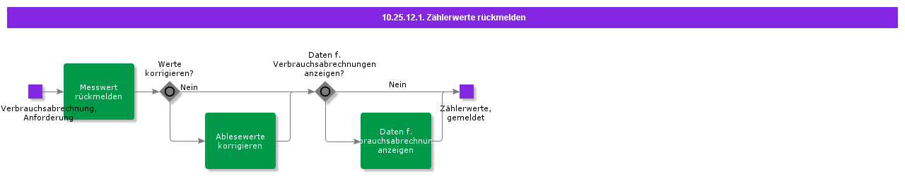 ReportInMeteringValues