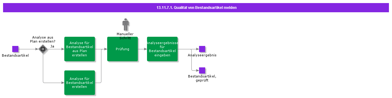 ReportInventoryPartQuality