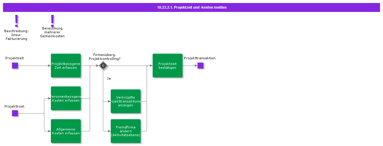 ReportProjectTimeandCost