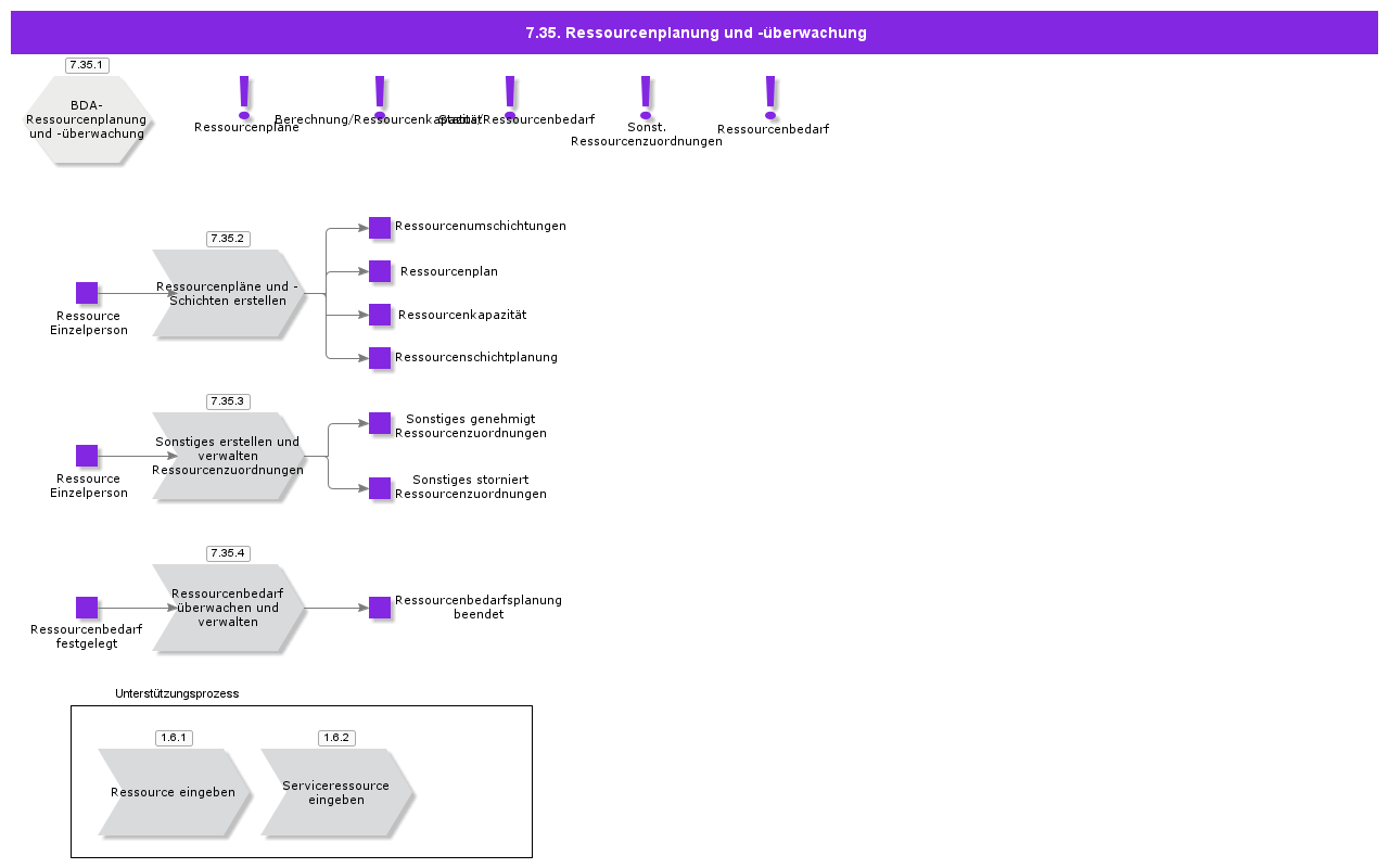 ResourcePlanningandMonitoring