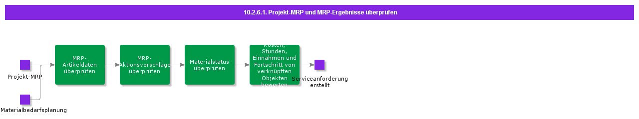 ReviewProjectMRPandMPResults