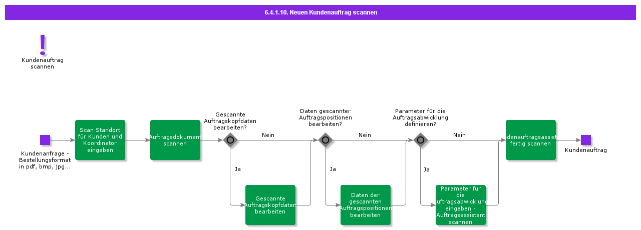 ScanCustomerOrder