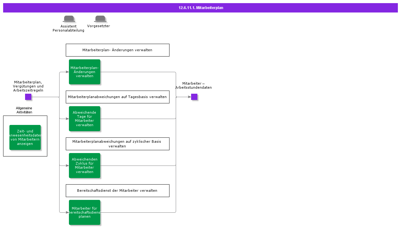 ScheduleEmployee