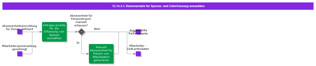 SelectTravelOptionforExpenseandTimeRegistration