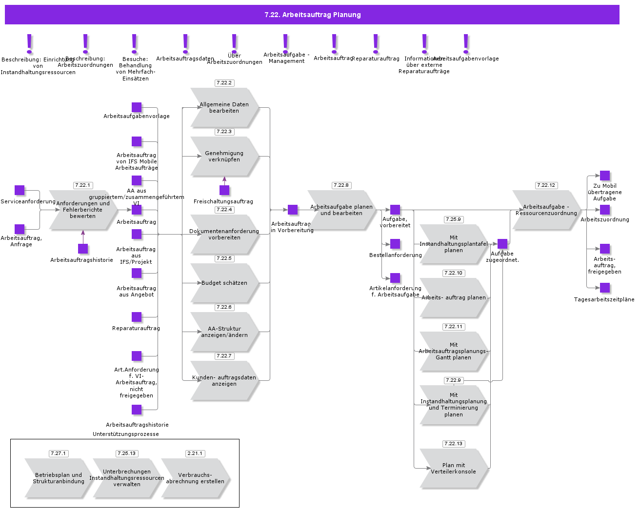 ServiceWOProcessing