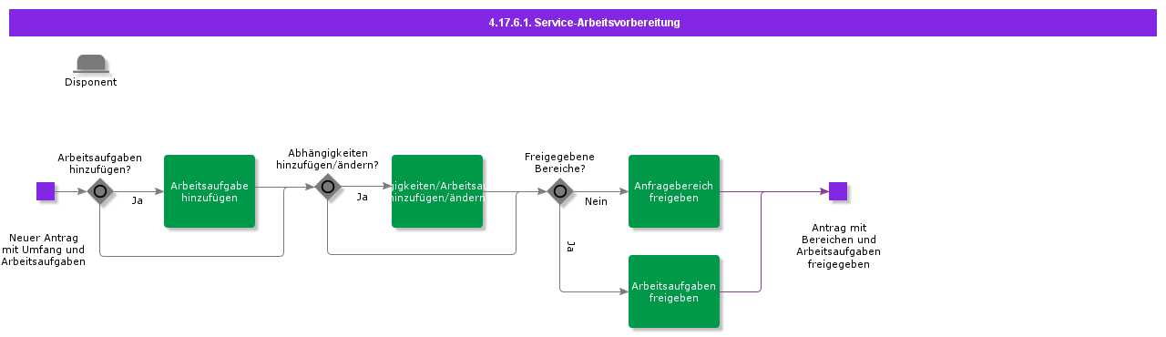 ServiceWorkPreparation
