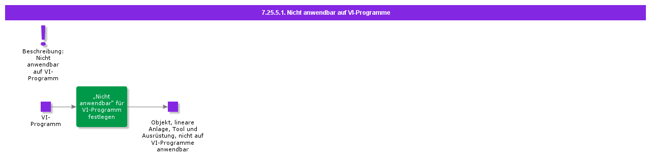 SetNAforPMProgram