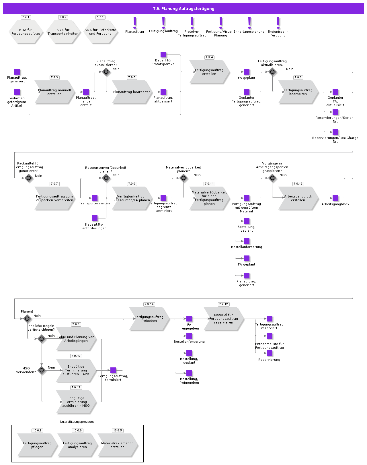 ShopOrderPlanning