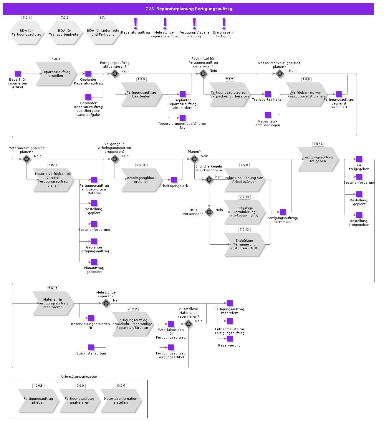 ShopOrderRepairPlanning
