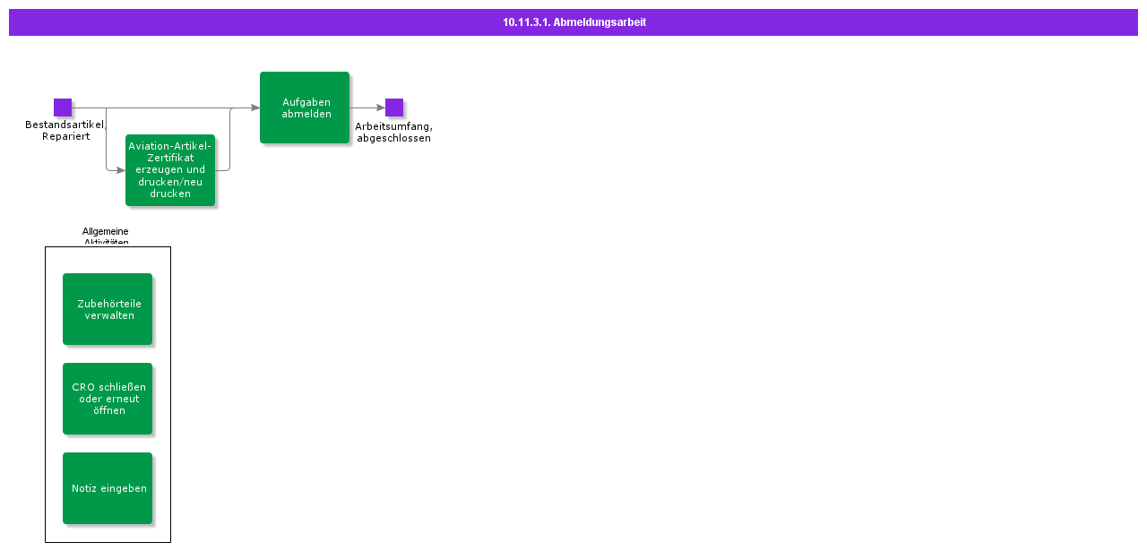 SignOffWork