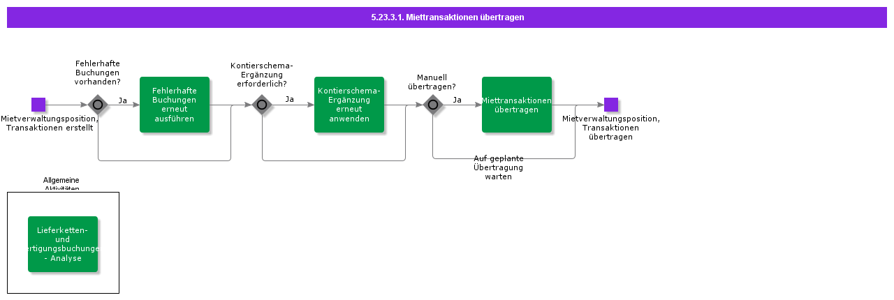 TransferRentalTransactions