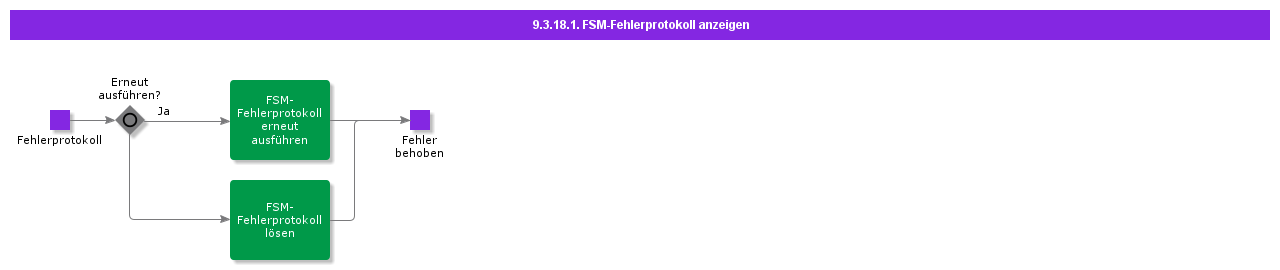 ViewFSMErrorLog