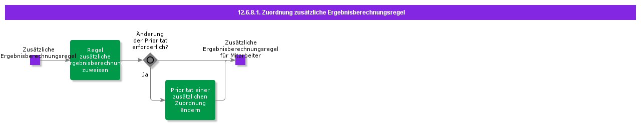 additionalresultcalculationruleassignment