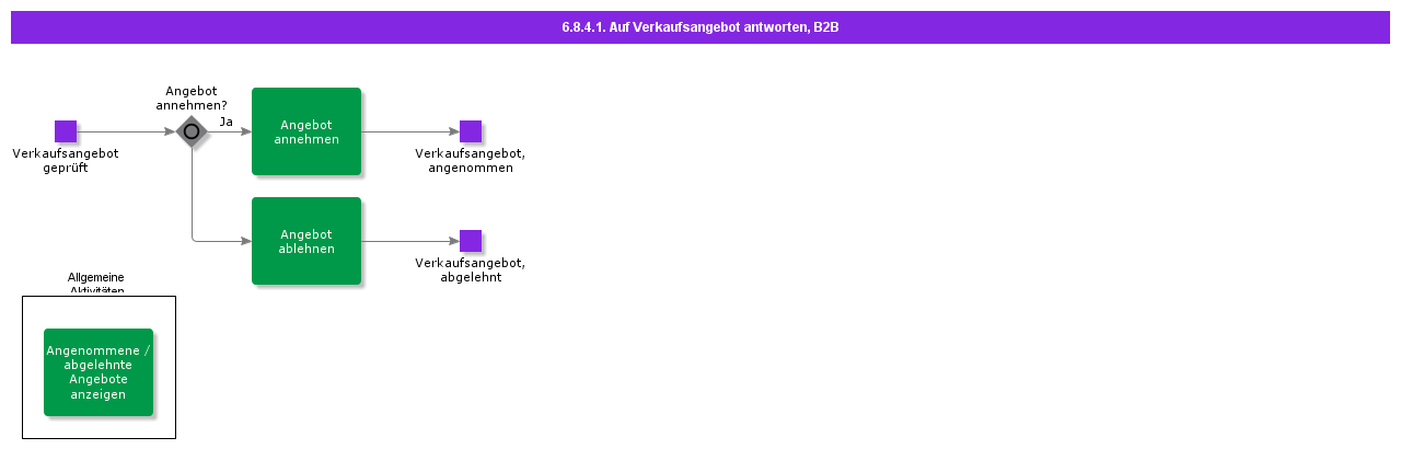 answersalesquotationB2B