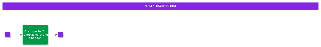 bdrforcounting