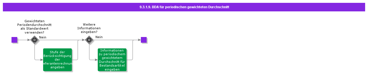 bdrforperiodicweightedaverage