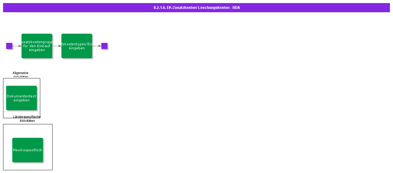 bdrforpurchasechargeslandedcosts