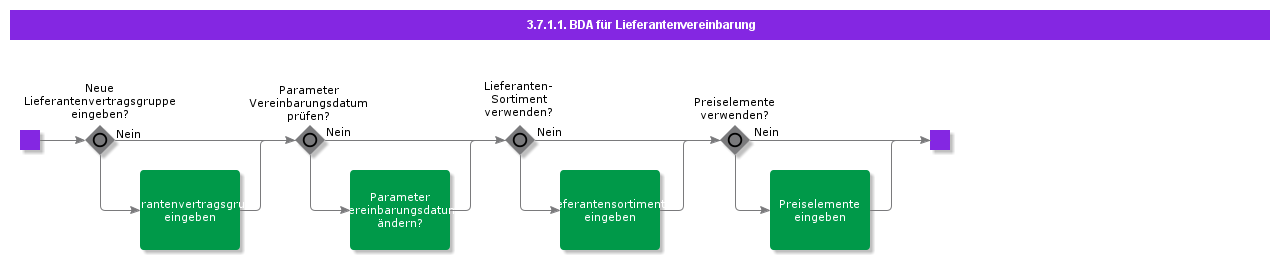 bdrforsupplierblanket