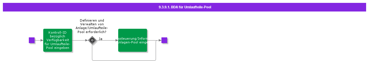 bdrrotablepartpool
