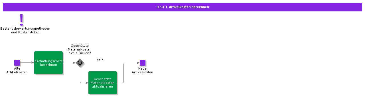calculatepartcosts