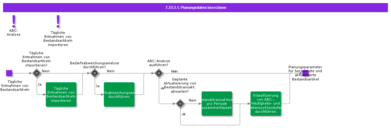 calculateplanningdata