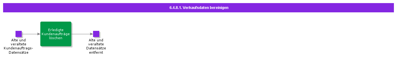cleanupsalesdata
