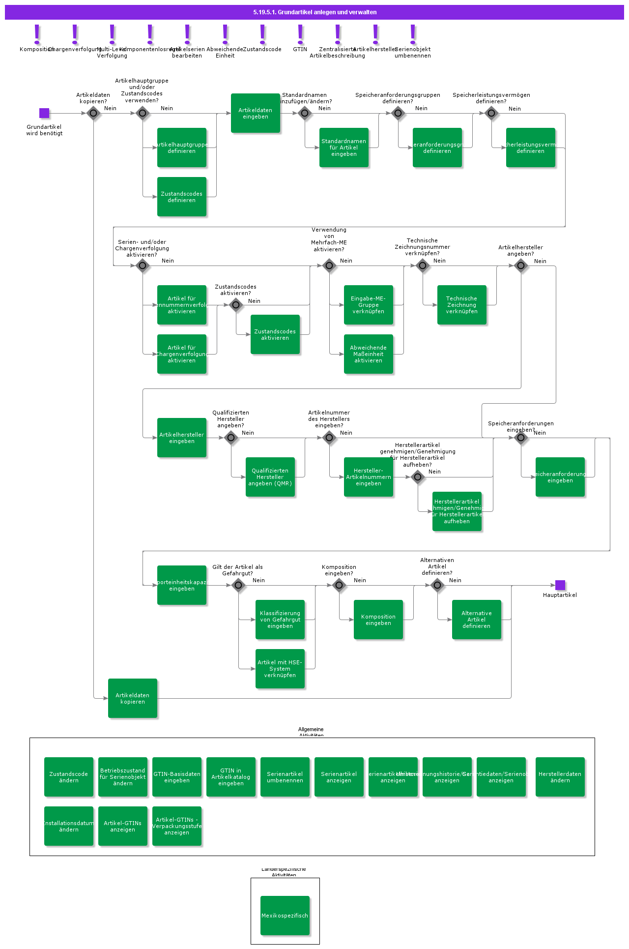 createandmaintainmasterpart
