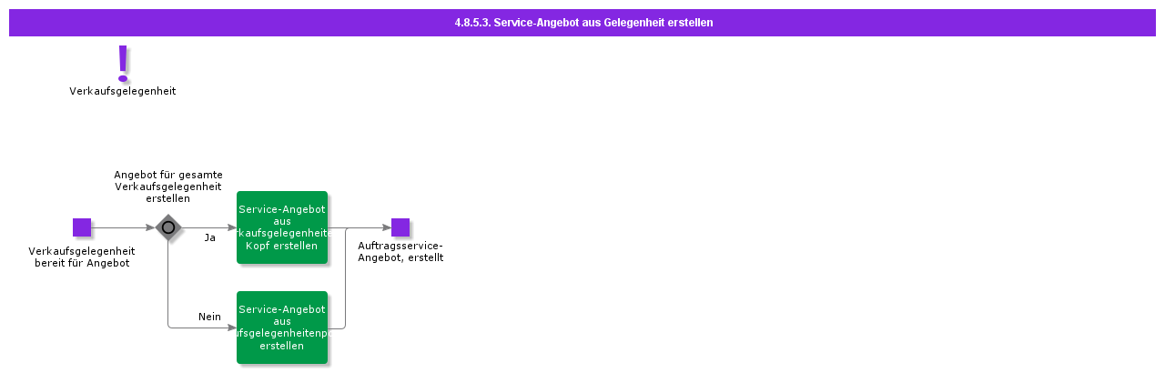 createservicequotationfromopportunity