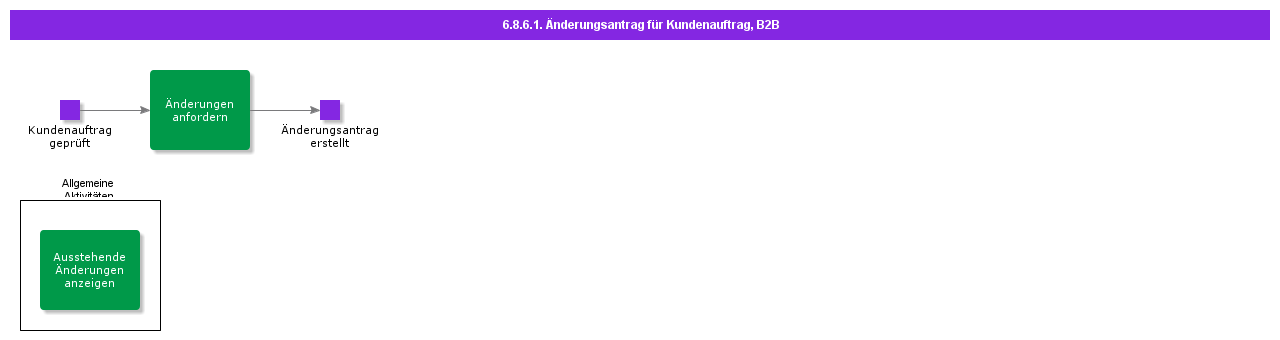 customerorderchangerequestB2B