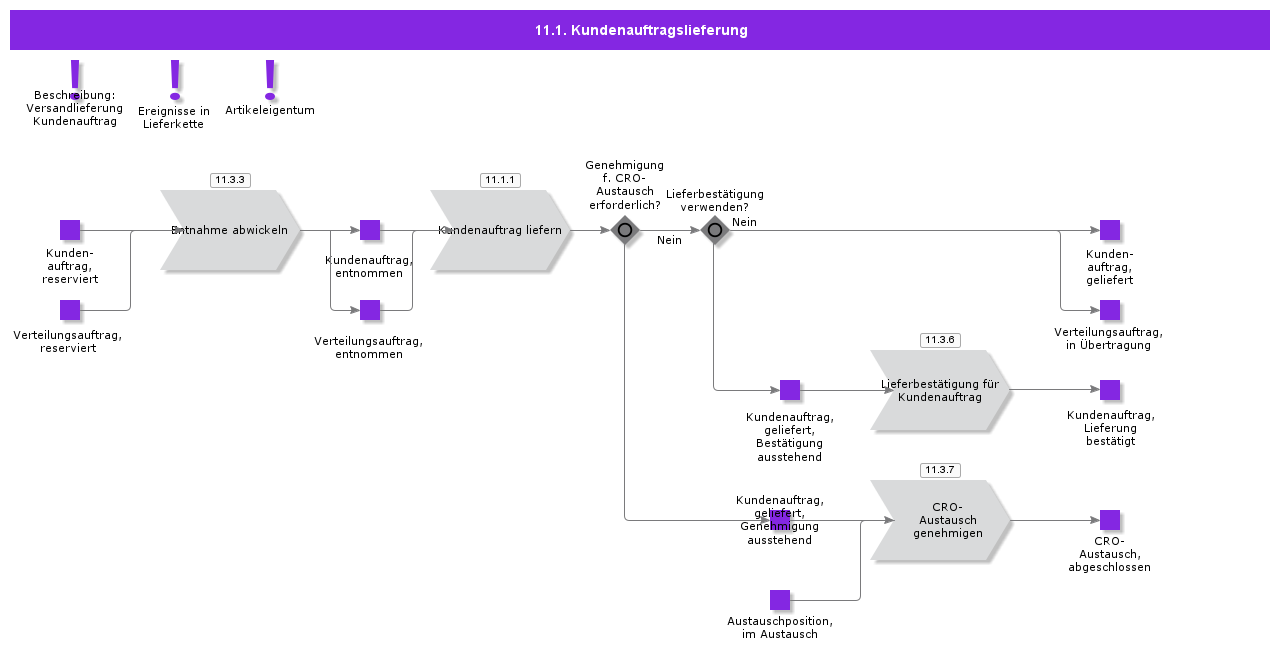 customerorderdelivery