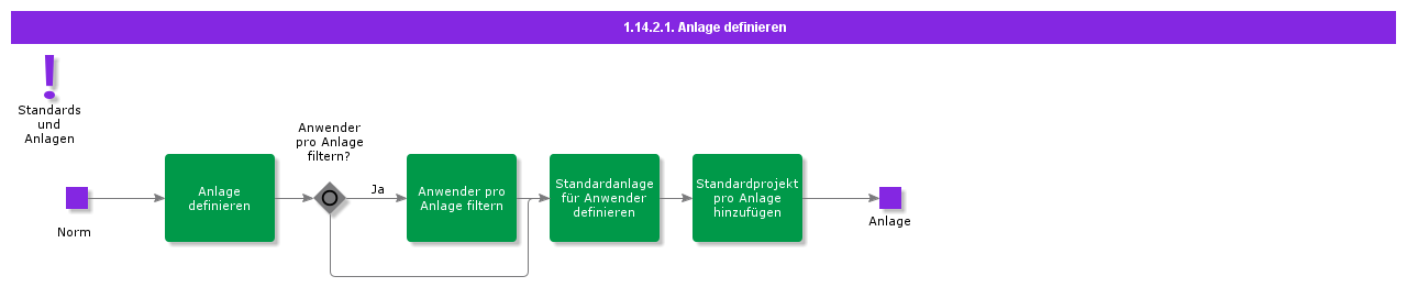 defineplant
