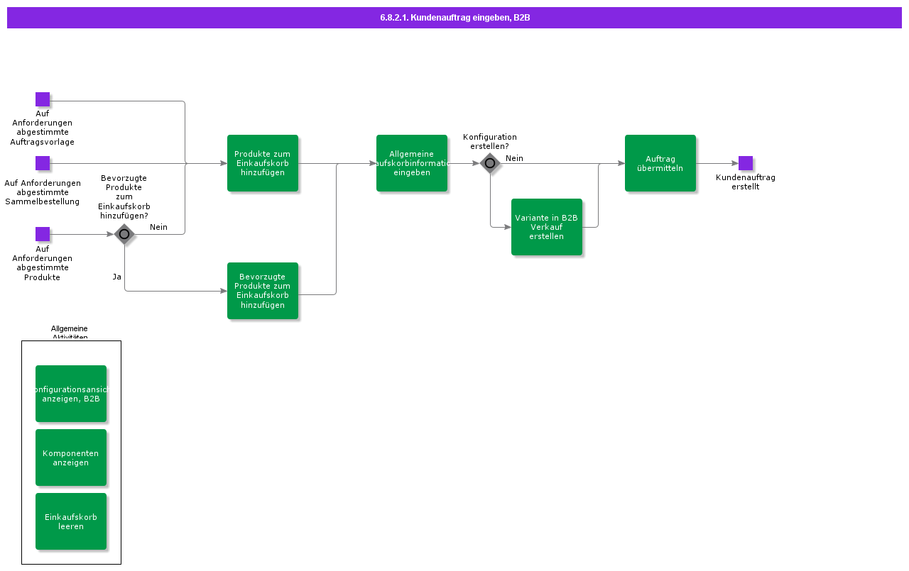 entercustomerorderB2B