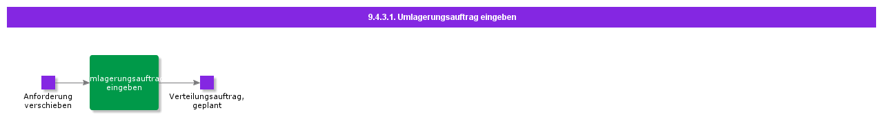enterdistorder