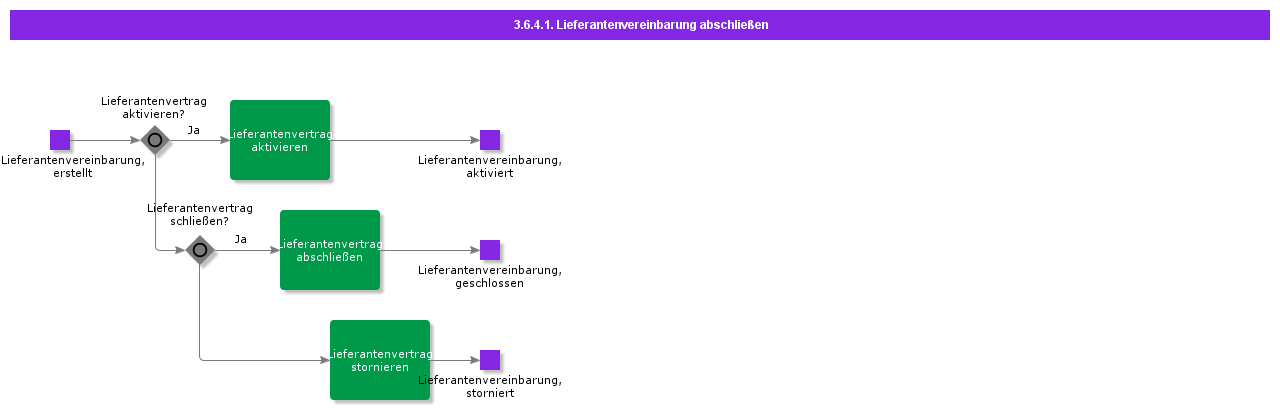 finalizesupplieragreement