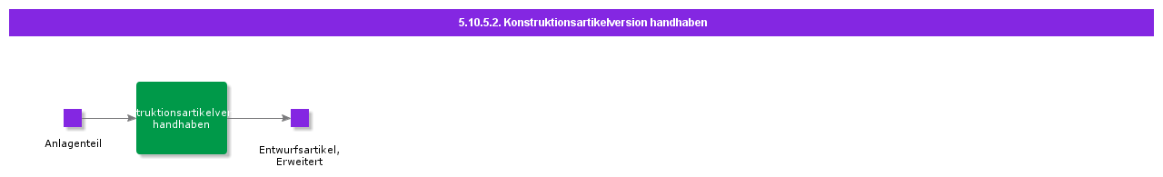 handledesignpartversion