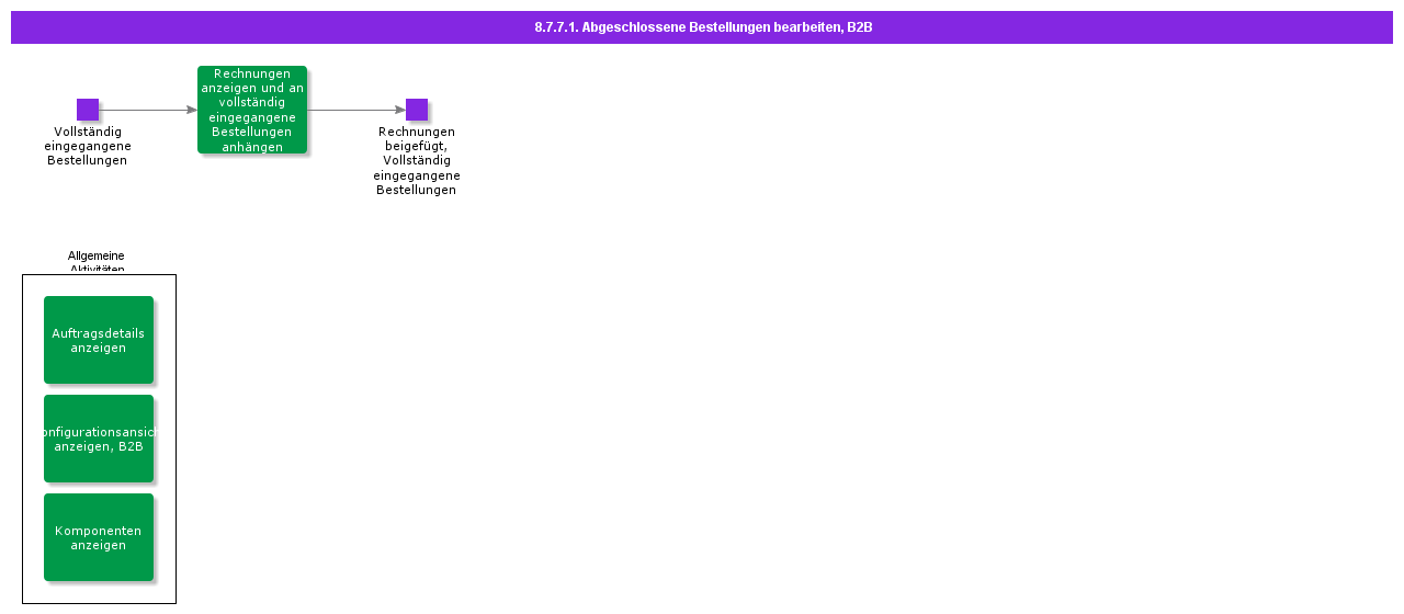 handlefullyreceivedpurchaseordersB2B