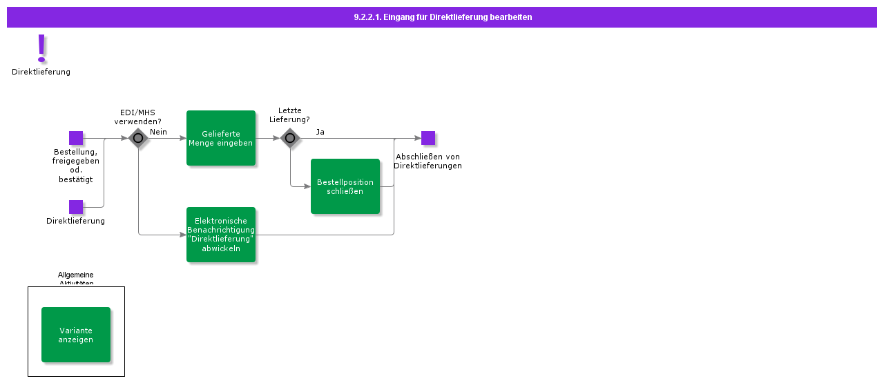 handlereceiptfordirectdelivery