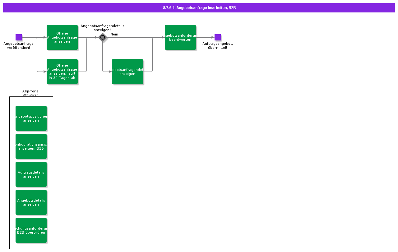 handlerequestfororderquotationB2B