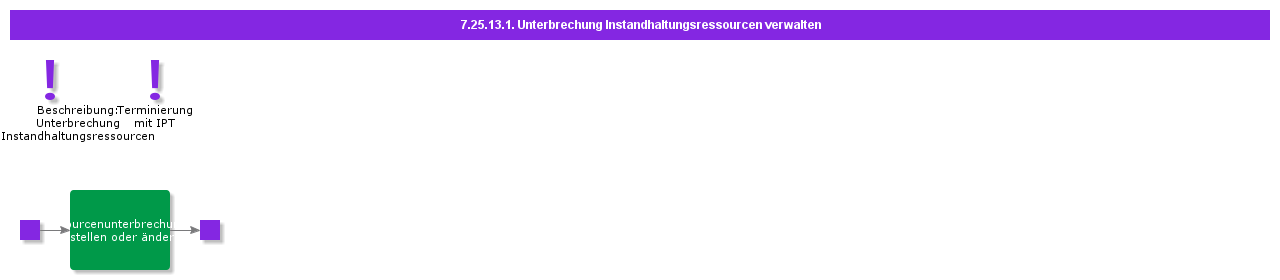 handleworesourcebreak
