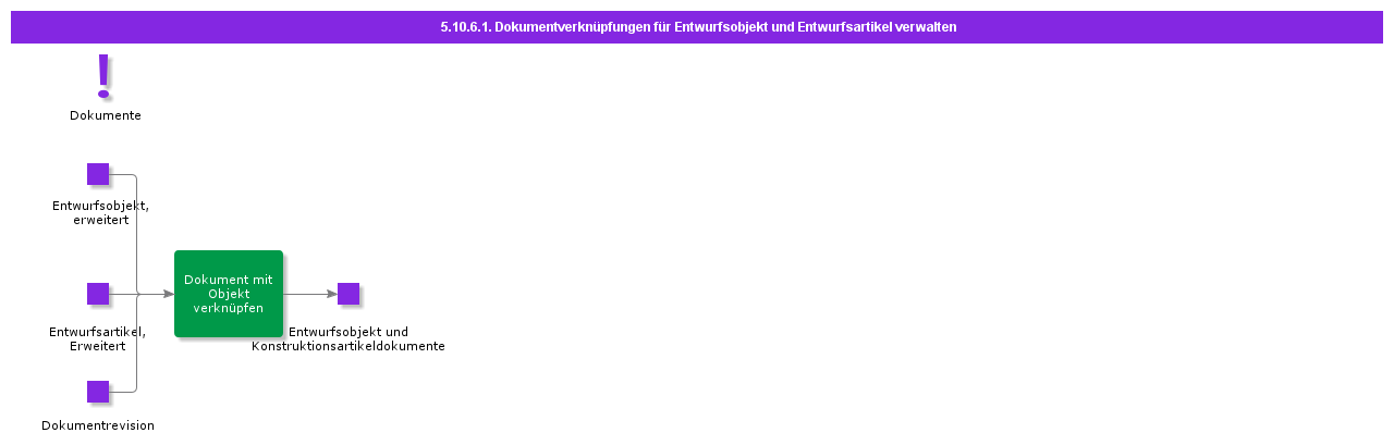 managedocument