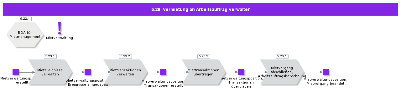 managerenttoworkorder
