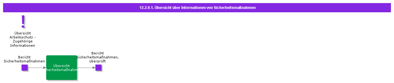 overviewsafetyactioninformation