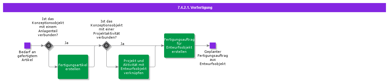 prefabrication