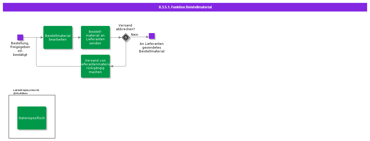 suppliermaterialfunction