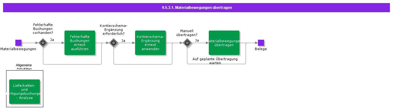 transferinventorytransactions